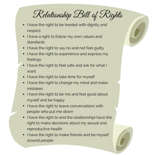 I have the right to be treated with dignity and respect. I have a right to follow my own values and standards. I have th eright to say no and not feel guilty.