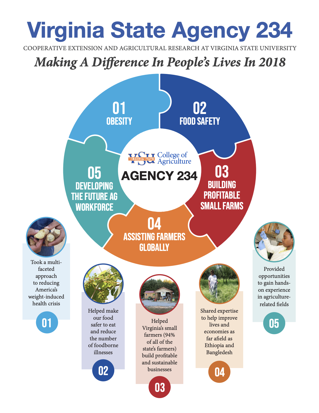 About Agency 234