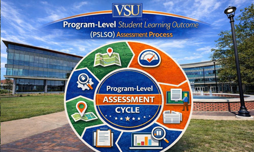 Link to Program Level Student Learning Outcome (PLSLO) Assessment Process